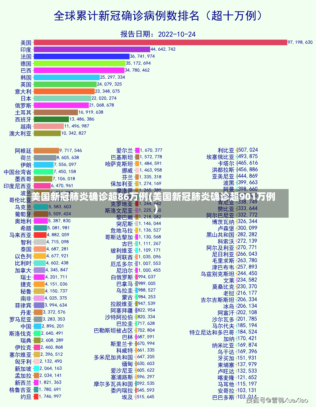 美国新冠肺炎确诊超86万例(美国新冠肺炎确诊超901万例)-第2张图片-建明新闻