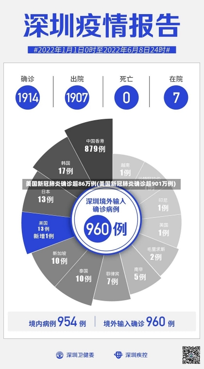 美国新冠肺炎确诊超86万例(美国新冠肺炎确诊超901万例)-第1张图片-建明新闻