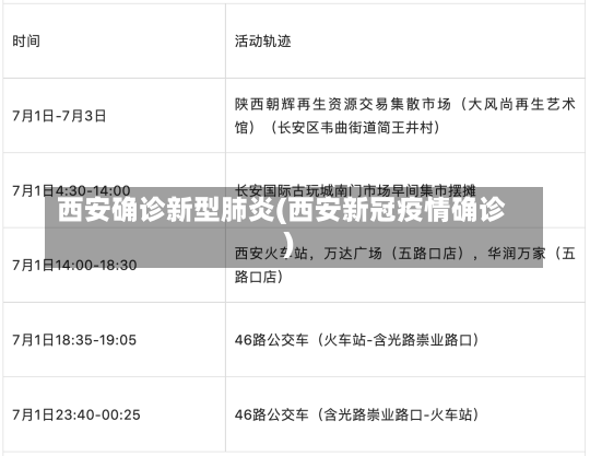 西安确诊新型肺炎(西安新冠疫情确诊)-第1张图片-建明新闻