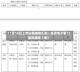 11月13日上市公司减持汇总：东尼电子等12股拟减持（表）-第1张图片-建明新闻