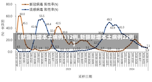 【新疆新增本土病例112例,新疆新增本土病例22例】-第2张图片-建明新闻