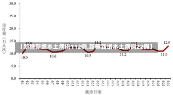 【新疆新增本土病例112例,新疆新增本土病例22例】-第1张图片-建明新闻