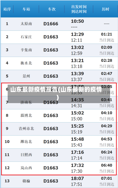 山东最新疫情报告(山东最新的疫情)-第1张图片-建明新闻