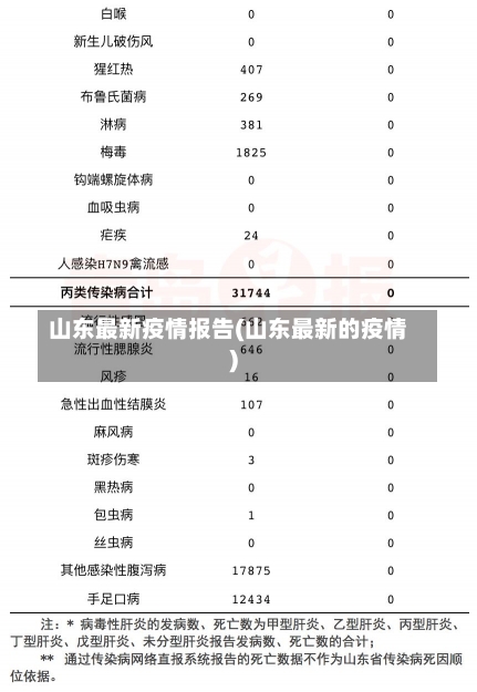 山东最新疫情报告(山东最新的疫情)-第2张图片-建明新闻