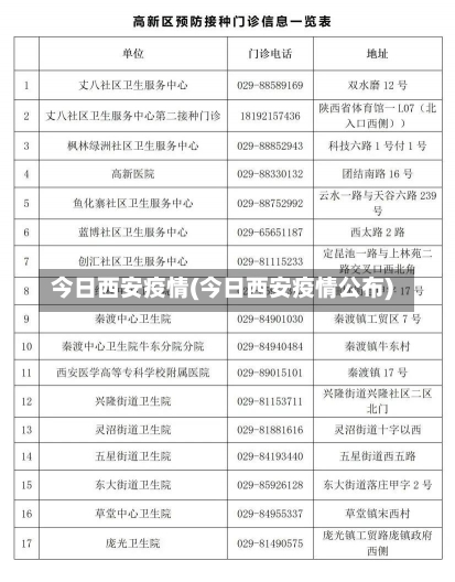 今日西安疫情(今日西安疫情公布)-第1张图片-建明新闻