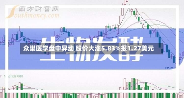 众巢医学盘中异动 股价大涨5.83%报1.27美元-第1张图片-建明新闻