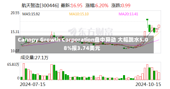 Canopy Growth Corporation盘中异动 大幅跳水5.08%报3.74美元-第1张图片-建明新闻