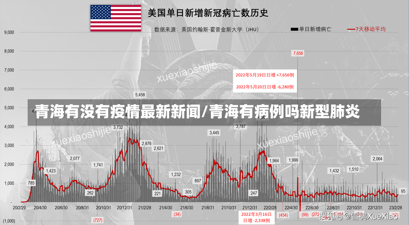 青海有没有疫情最新新闻/青海有病例吗新型肺炎-第1张图片-建明新闻