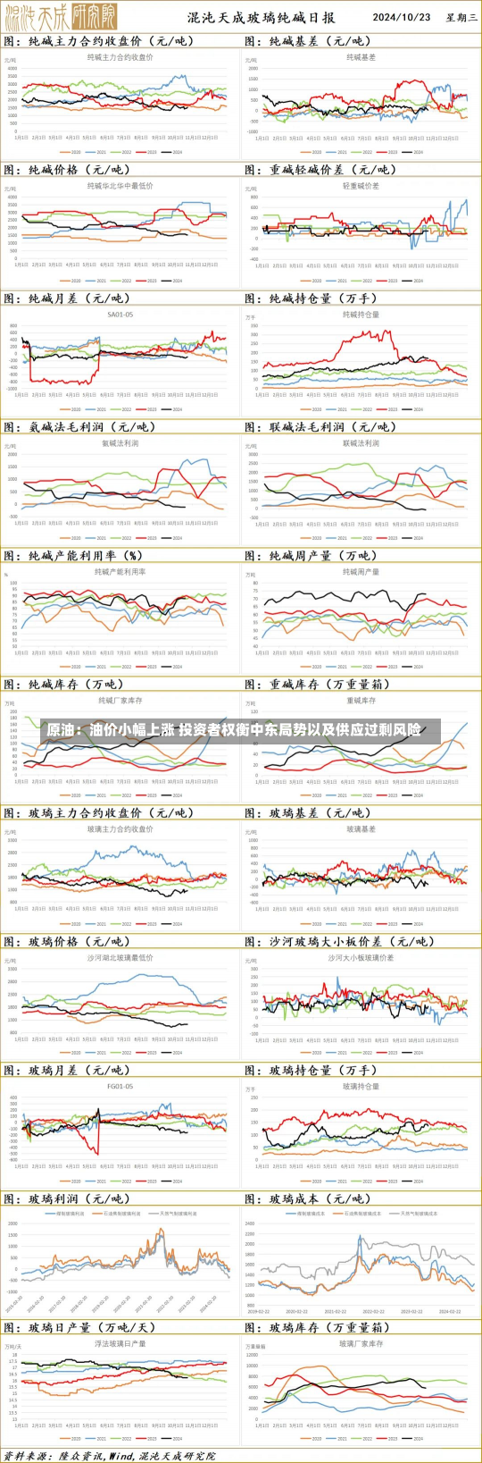 原油：油价小幅上涨 投资者权衡中东局势以及供应过剩风险-第1张图片-建明新闻