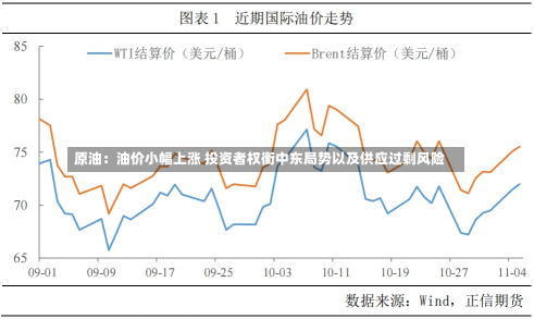 原油：油价小幅上涨 投资者权衡中东局势以及供应过剩风险-第3张图片-建明新闻