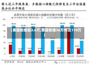 【美国新增超3.6万,美国新增36万将达110万】-第2张图片-建明新闻