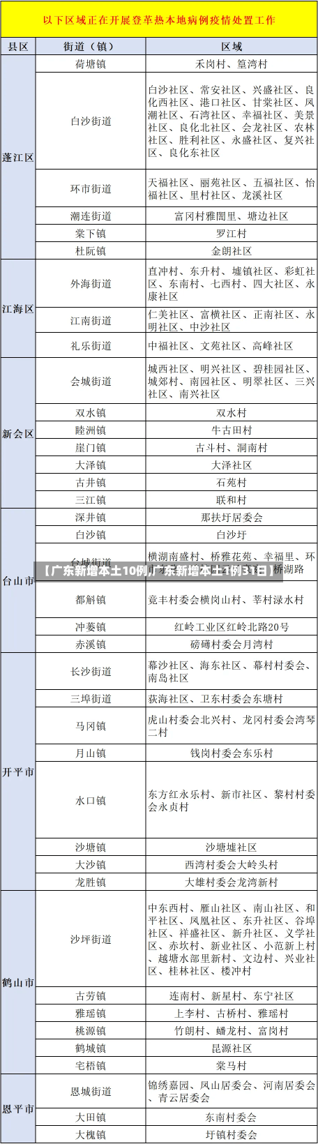 【广东新增本土10例,广东新增本土1例31日】-第2张图片-建明新闻