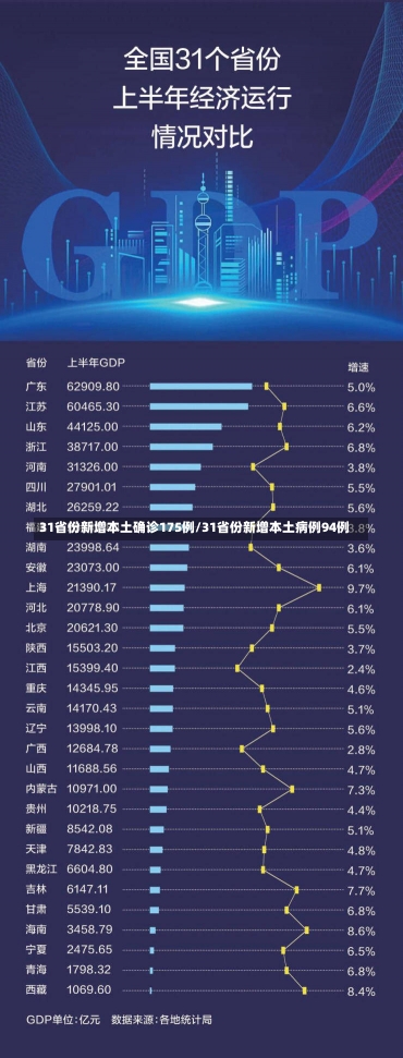 31省份新增本土确诊175例/31省份新增本土病例94例-第1张图片-建明新闻