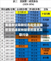 美国参议院新任共和党领袖誓言迅速就特朗普的提名采取行动-第2张图片-建明新闻