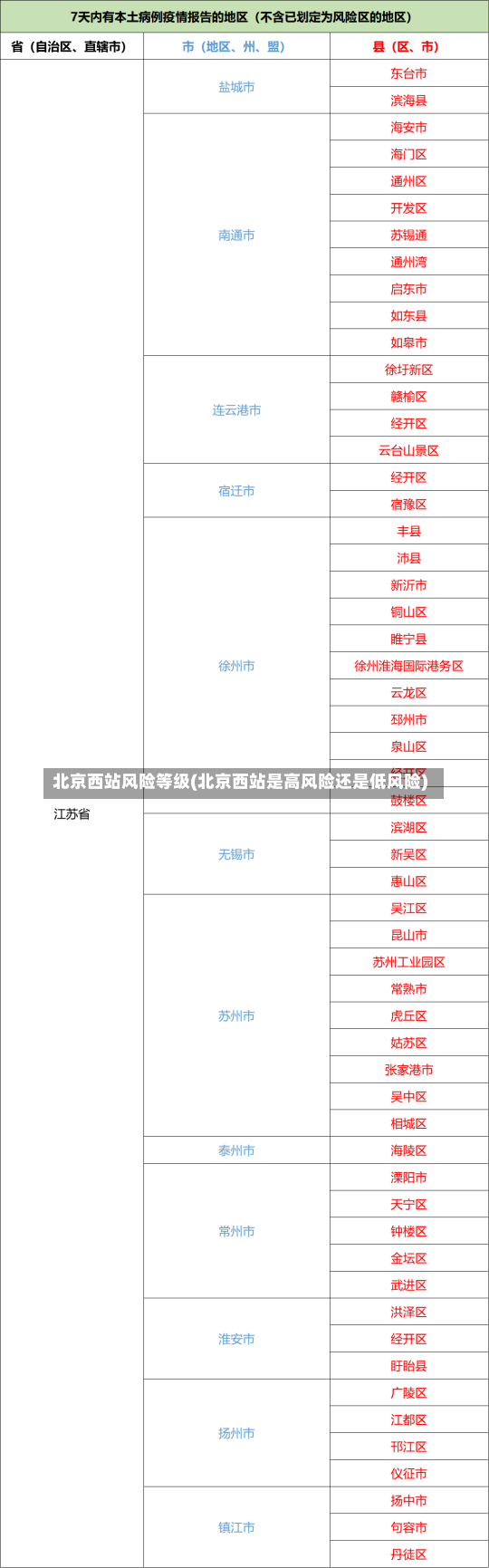 北京西站风险等级(北京西站是高风险还是低风险)-第1张图片-建明新闻