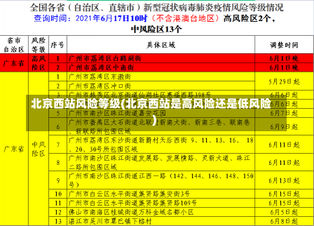 北京西站风险等级(北京西站是高风险还是低风险)-第2张图片-建明新闻