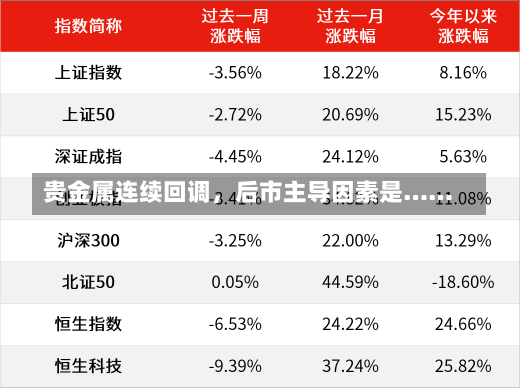 贵金属连续回调，后市主导因素是……-第2张图片-建明新闻