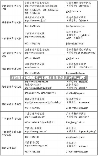 31省新增16例确诊本土13例(31省新增确诊16例本土2例)-第1张图片-建明新闻