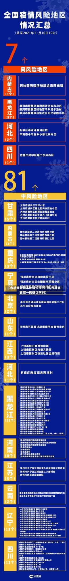 【吉林省新增本地确诊病例1例,吉林省新增一例确诊病例】-第1张图片-建明新闻