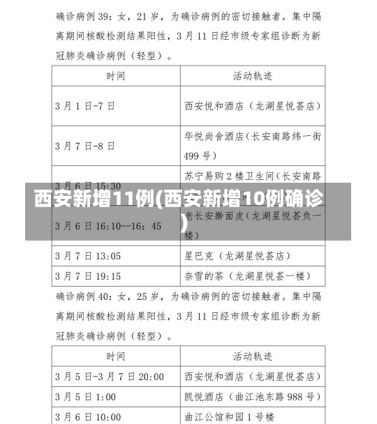 西安新增11例(西安新增10例确诊)-第2张图片-建明新闻