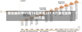 微创脑科学11月13日斥资297.9万港元回购30万股-第2张图片-建明新闻