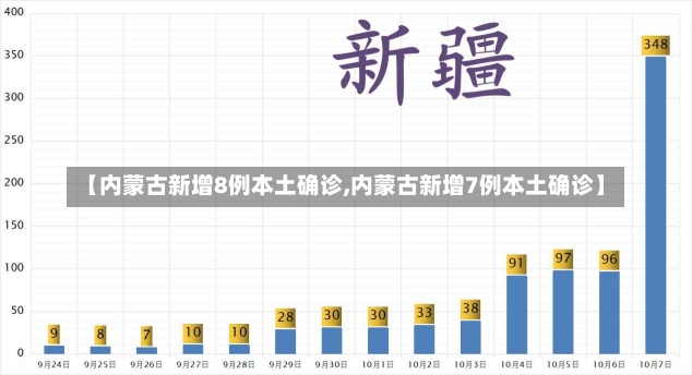 【内蒙古新增8例本土确诊,内蒙古新增7例本土确诊】-第1张图片-建明新闻