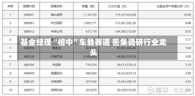 基金经理“相中”车载赛道 密集调研行业龙头-第2张图片-建明新闻