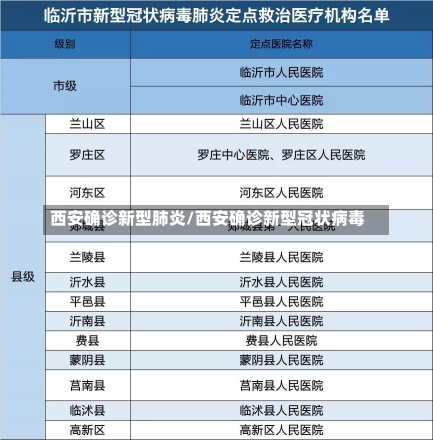 西安确诊新型肺炎/西安确诊新型冠状病毒-第2张图片-建明新闻