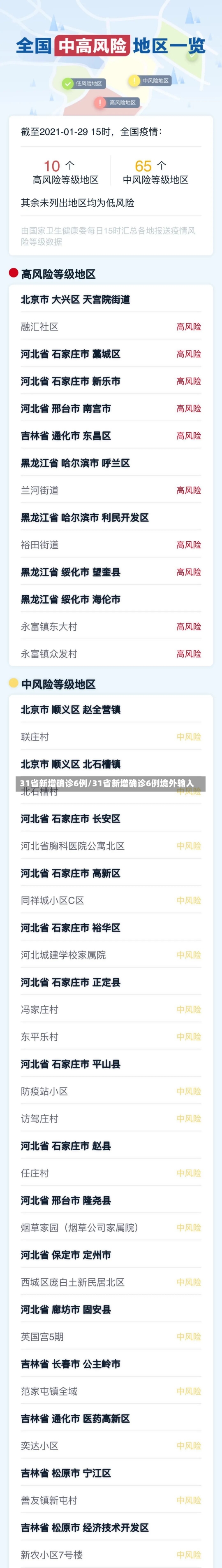 31省新增确诊6例/31省新增确诊6例境外输入-第1张图片-建明新闻