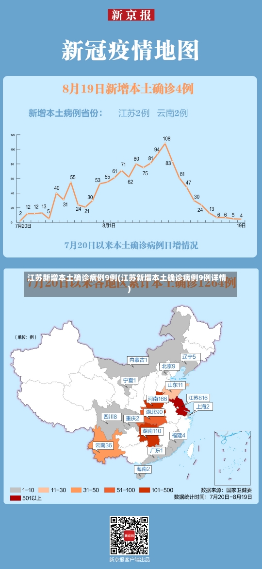 江苏新增本土确诊病例9例(江苏新增本土确诊病例9例详情)-第1张图片-建明新闻