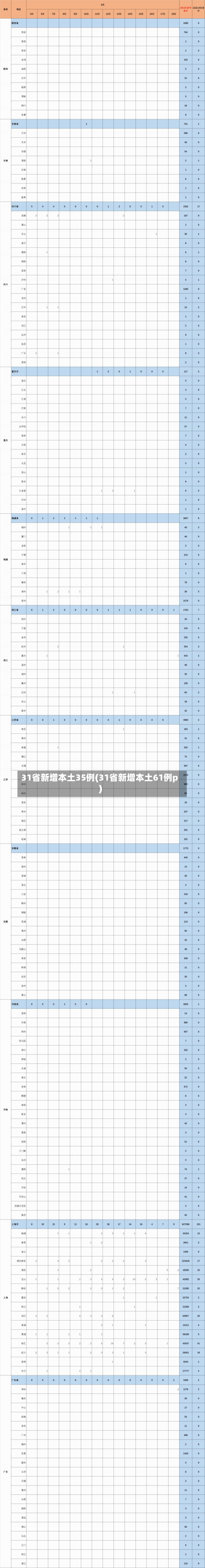 31省新增本土35例(31省新增本土61例p)-第1张图片-建明新闻