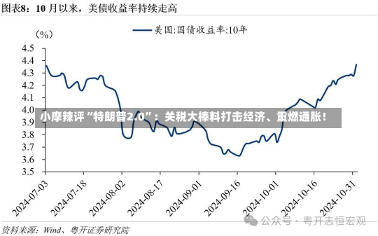 小摩辣评“特朗普2.0”：关税大棒料打击经济、重燃通胀！-第2张图片-建明新闻