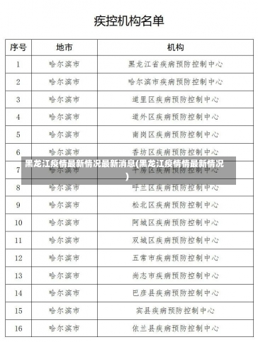 黑龙江疫情最新情况最新消息(黑龙江疫情情最新情况)-第1张图片-建明新闻