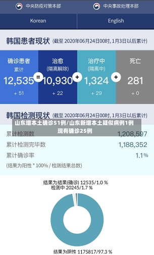 山东增本土确诊51例/山东新增本土疑似病例1例 现有确诊25例-第2张图片-建明新闻
