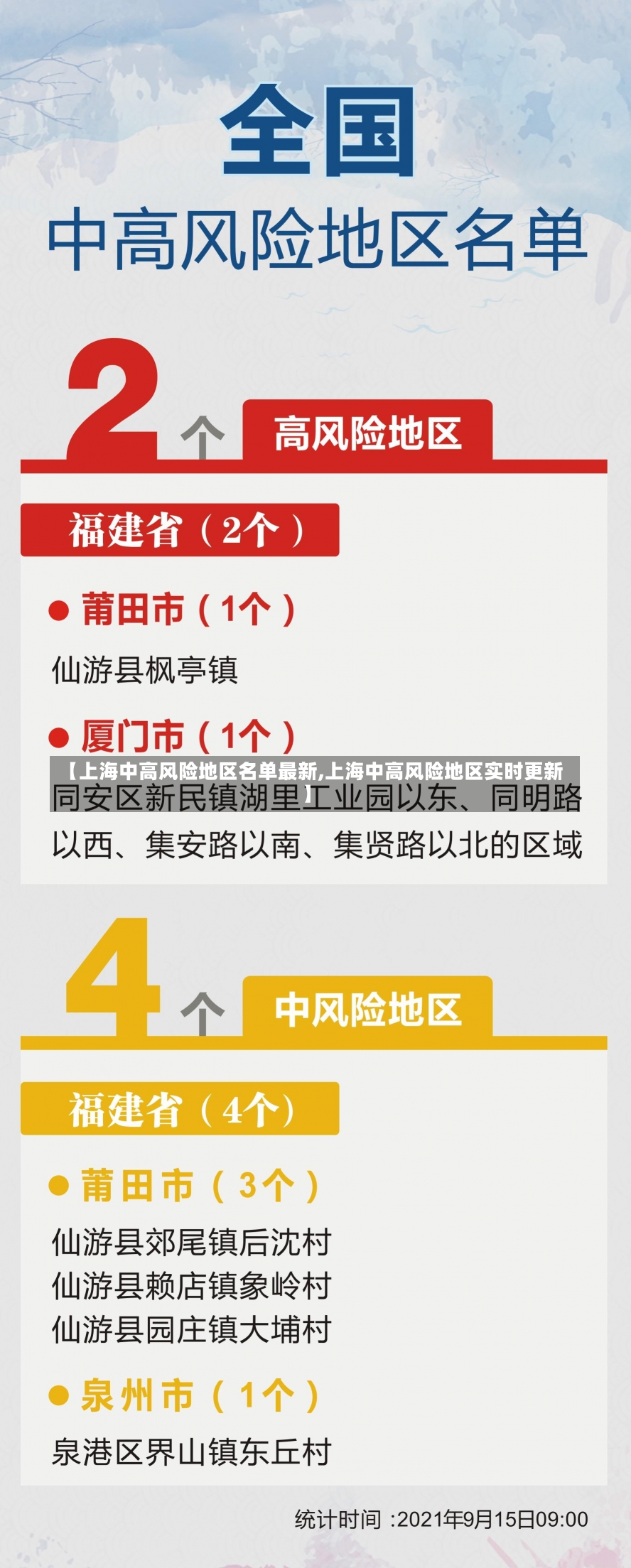 【上海中高风险地区名单最新,上海中高风险地区实时更新】-第3张图片-建明新闻