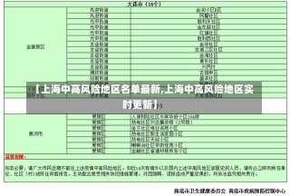 【上海中高风险地区名单最新,上海中高风险地区实时更新】-第2张图片-建明新闻