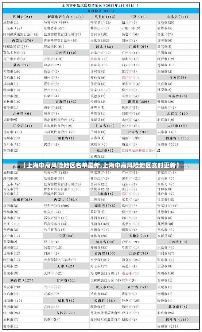 【上海中高风险地区名单最新,上海中高风险地区实时更新】-第1张图片-建明新闻