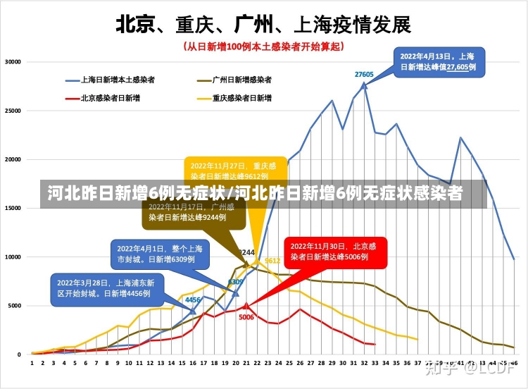 河北昨日新增6例无症状/河北昨日新增6例无症状感染者-第2张图片-建明新闻