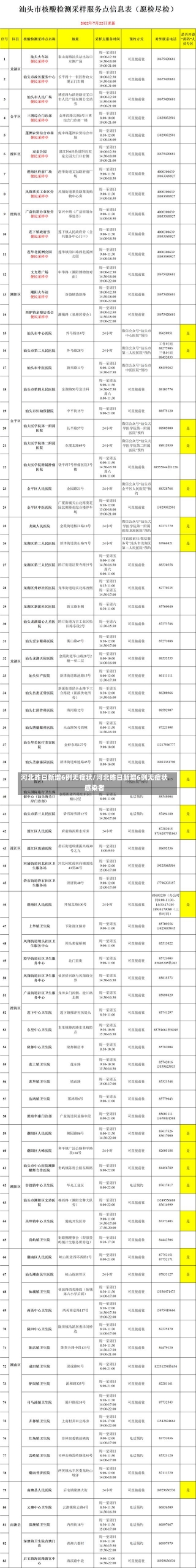 河北昨日新增6例无症状/河北昨日新增6例无症状感染者-第1张图片-建明新闻