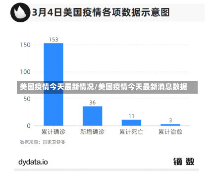 美国疫情今天最新情况/美国疫情今天最新消息数据-第2张图片-建明新闻