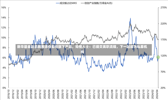 新华基金副总蒋茜清仓卸任旗下产品，知情人士：已提交离职流程，下一站或为私募机构-第1张图片-建明新闻