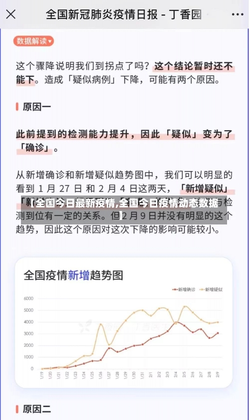 【全国今日最新疫情,全国今日疫情动态数据】-第2张图片-建明新闻