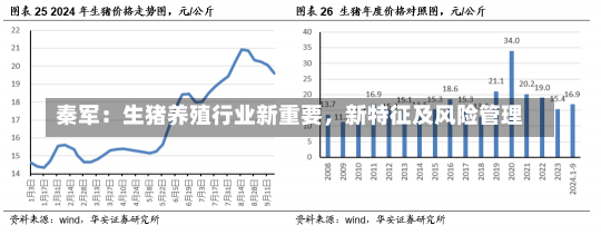 秦军：生猪养殖行业新重要，新特征及风险管理-第2张图片-建明新闻