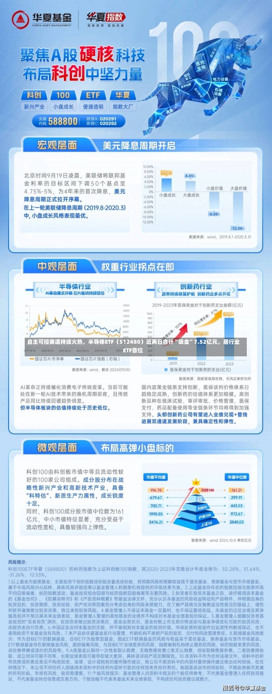 自主可控赛道持续火热，半导体ETF（512480）近两日合计“吸金”7.52亿元，居行业ETF首位-第1张图片-建明新闻