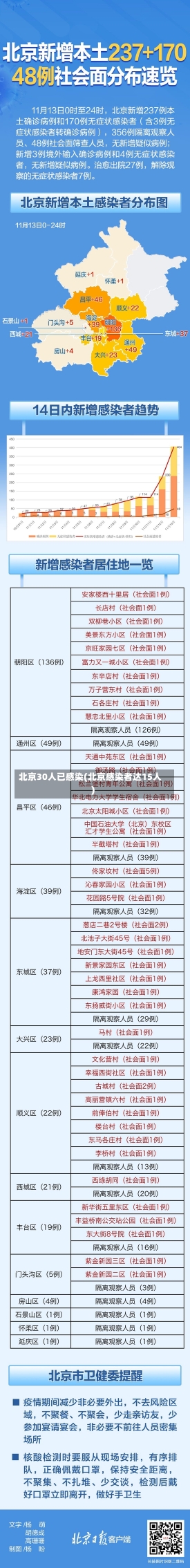 北京30人已感染(北京感染者达15人)-第2张图片-建明新闻