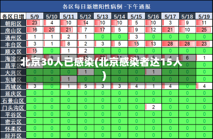 北京30人已感染(北京感染者达15人)-第1张图片-建明新闻