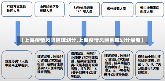 【上海疫情风险区域划分,上海疫情风险区域划分最新】-第1张图片-建明新闻