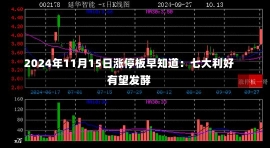 2024年11月15日涨停板早知道：七大利好有望发酵-第2张图片-建明新闻