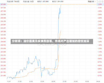 分析师：油价因美元反弹而回落，市场对产出增加的担忧加深-第1张图片-建明新闻