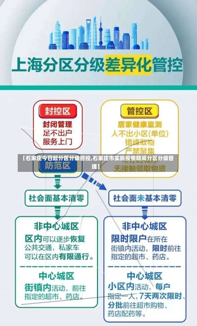 【石家庄今日起分区分级管控,石家庄市实施疫情期间分区分级管理】-第1张图片-建明新闻